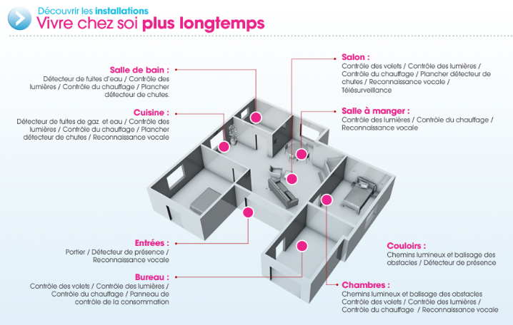 Promotelec Vivre chez soi plus longtemps