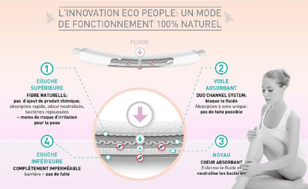 EcoPeople