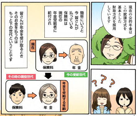 Japon manga système de retraite