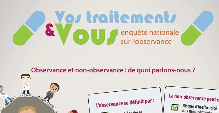 Vos traitement et vous