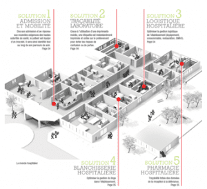 Norcod- solutions technologiques