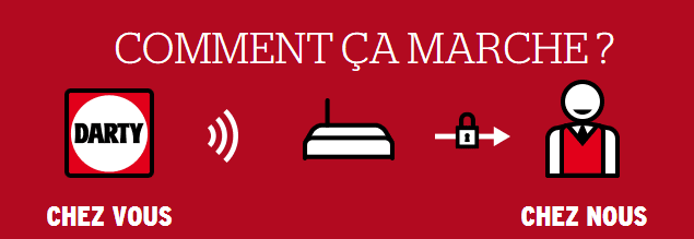 Bouton Darty, objet connecté et service à domicile