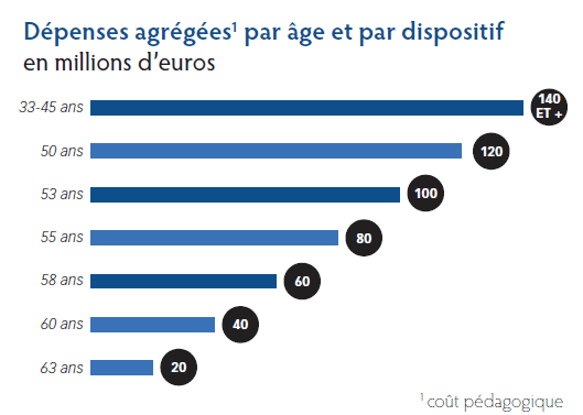 EDHEC Formation des seniors-2