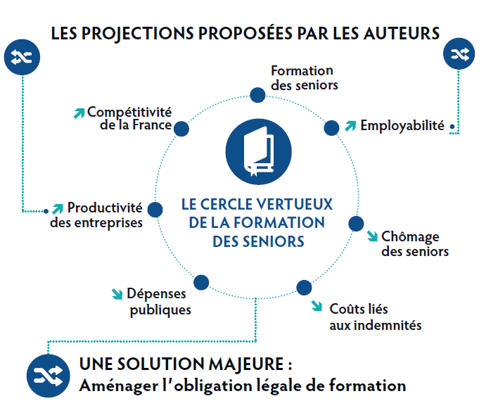 EDHEC emploi et formation des seniors