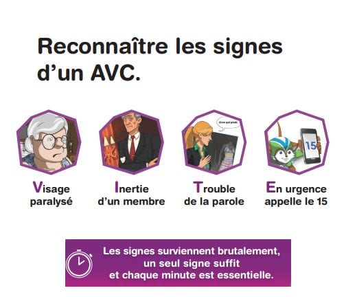 Reconnaître les signe d'un AVC