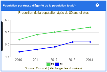 Statistiques population européenne