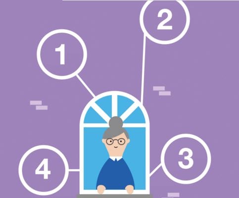 Infographie Orange Helthcare