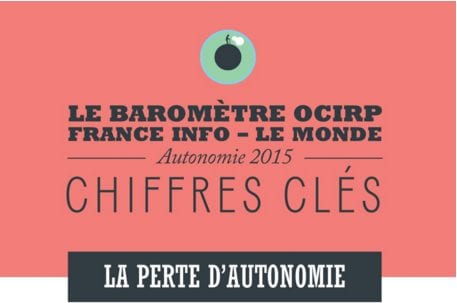 Baromètre OCIRP Autonomie _ infographie
