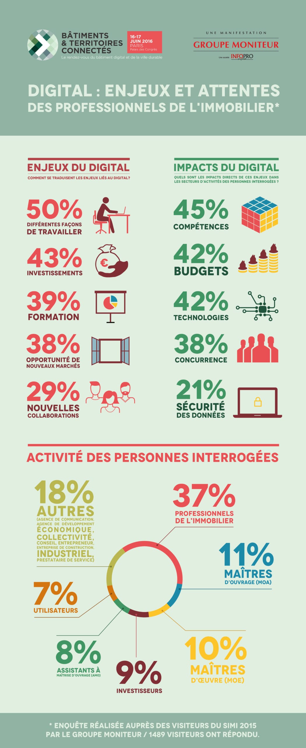 Infographie - impact digital - Groupe Moniteur (1)