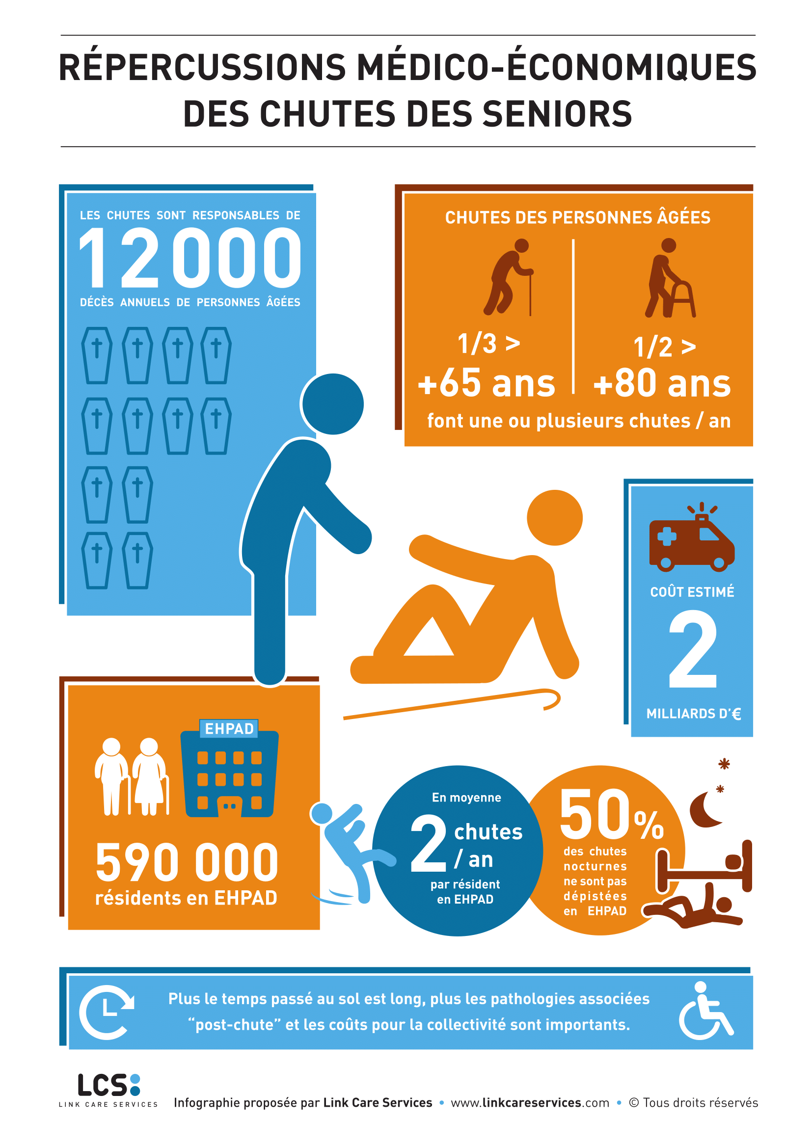 infographie Link care Services Chutes