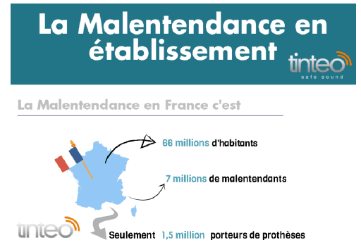 Infographie TINTEO