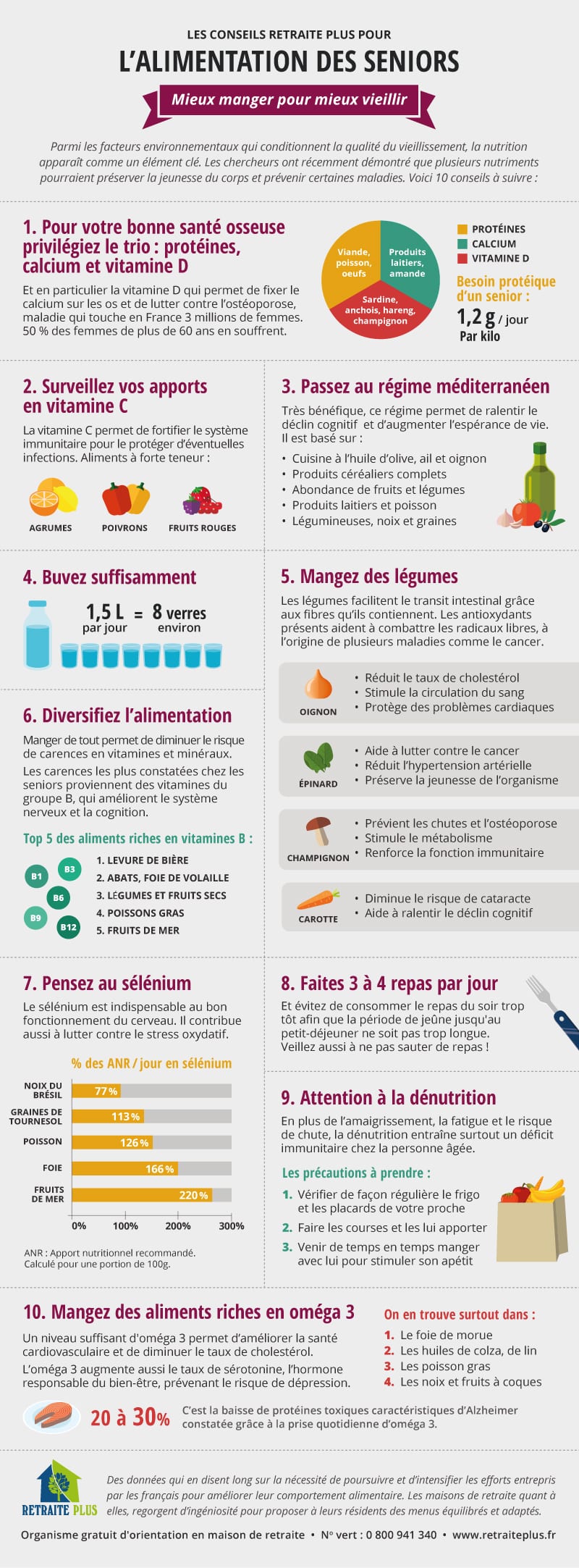 infographie-nutrition-seniors