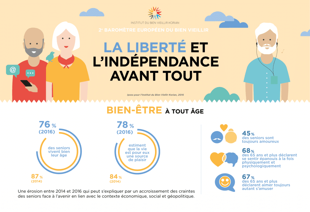 Infographie Institut du bien-vieillir Korian