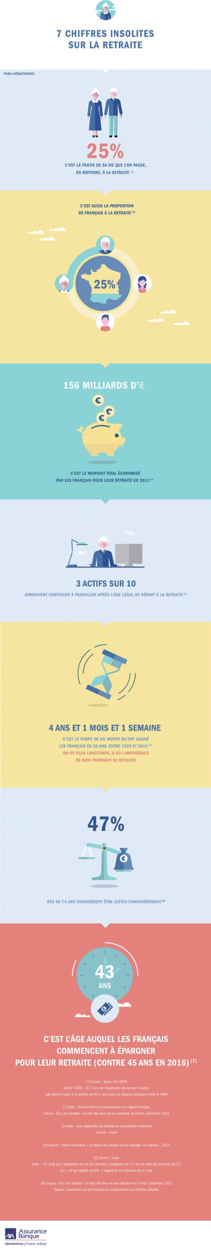 Infographie Retraite par Axa