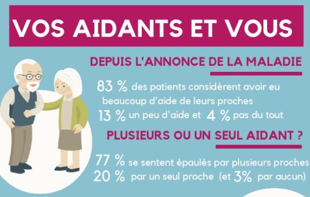 Infographie Vos aidants et vous