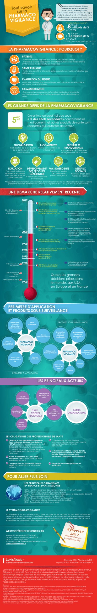 Infographie Pharmacovigilance