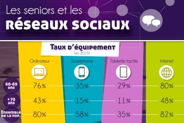 Infographie Seniors et réseaux sociaux