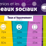 Infographie Seniors et réseaux sociaux