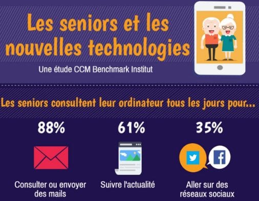 Seniors et nouvelles technologies
