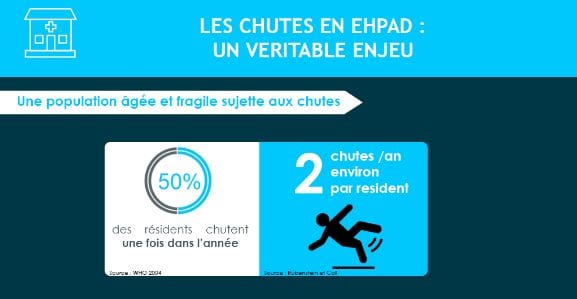 Chutes en EHPAD