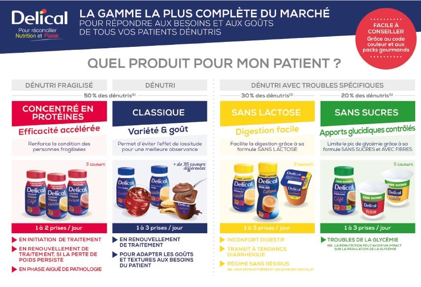 Gamme Delical contre la dénutrition