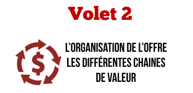 Volet 2 Organisation de l'offre et différentes chaines de valeur