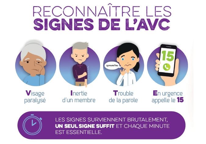 Journée européene de l'AVC 2017 - Signes de l'AVC