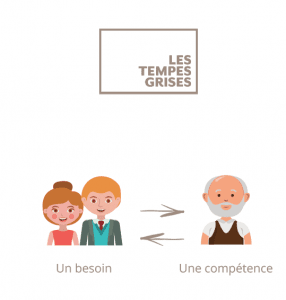 Les Tempes Grises - Fonctionnement