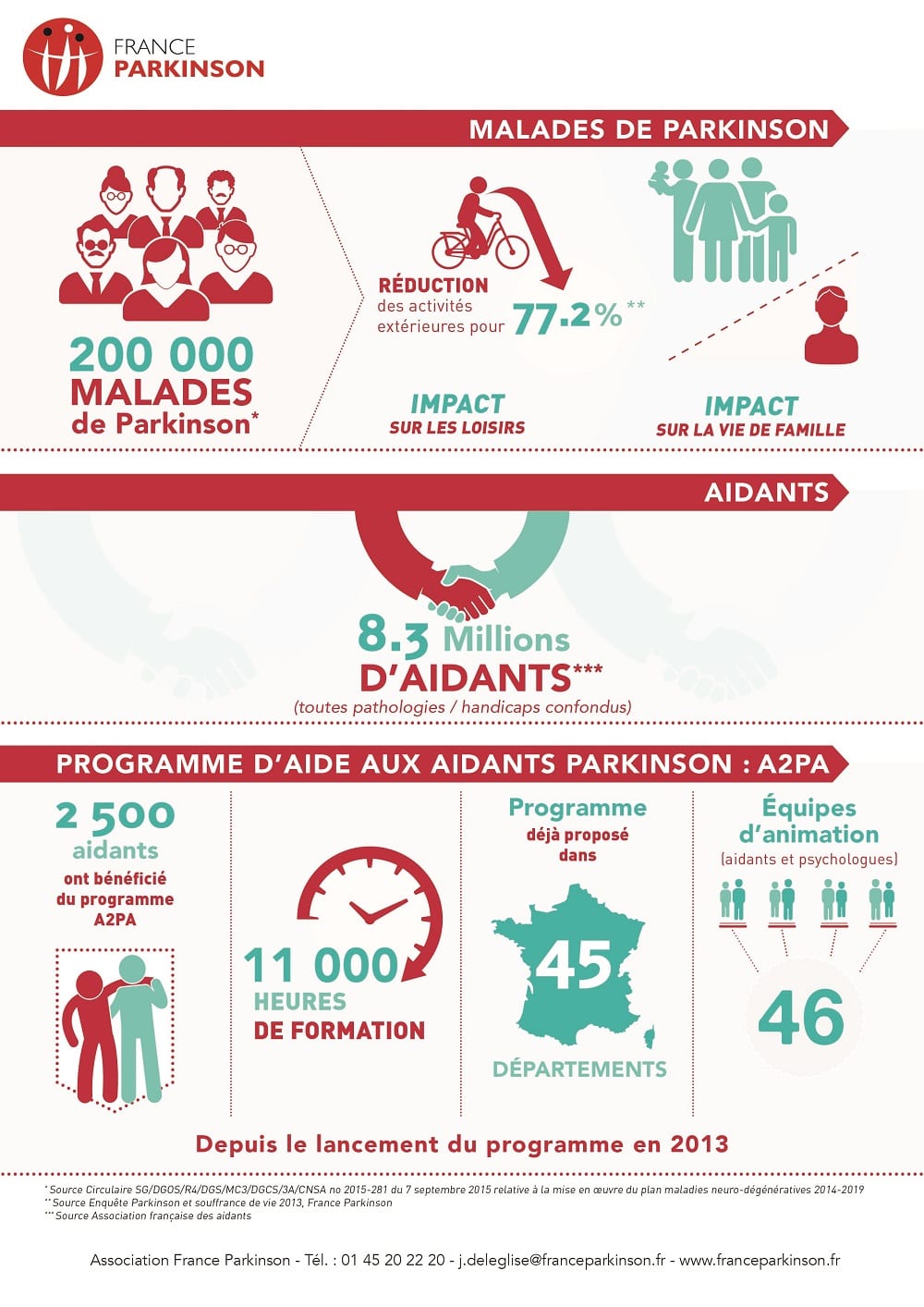 Infographie France Parkinson