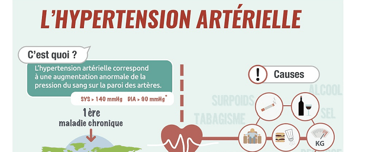 Infographie_Hypertension_iHealth