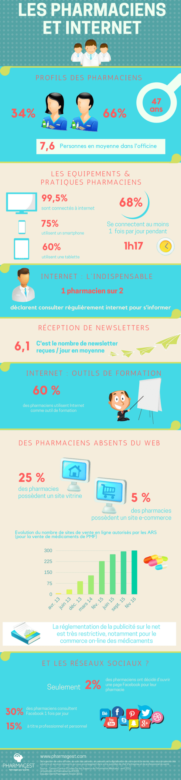 infographie-pharmaciens-internet-2017