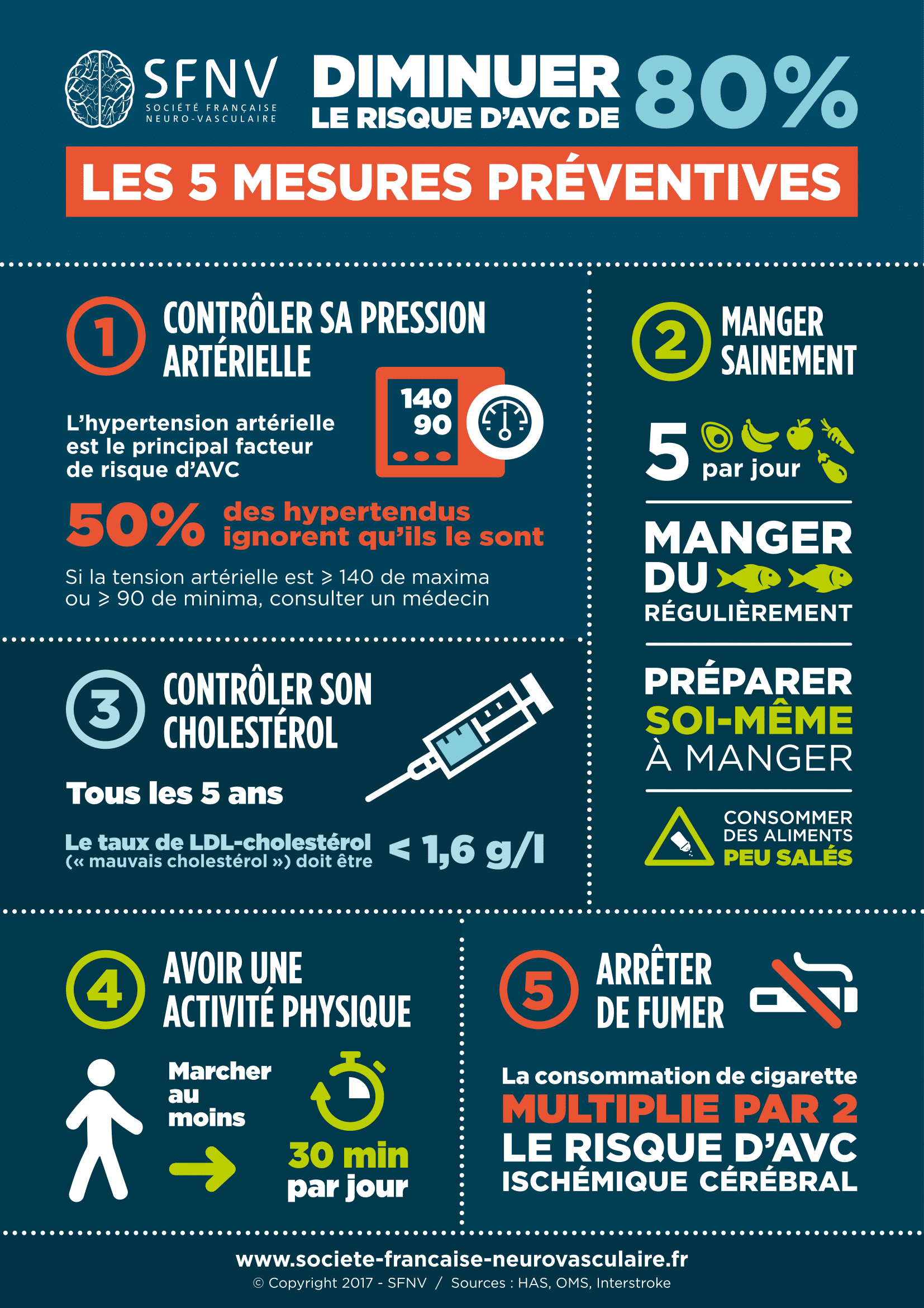 https://www.silvereco.fr/wp-content/uploads/2017/10/Infographie-AVC.png