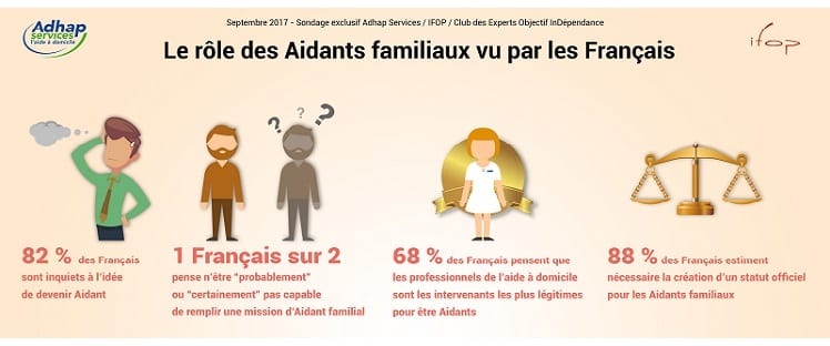 Infographie Enquête IFOP-Adhap Services Septembre 2017