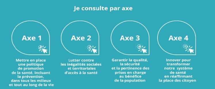 Axes de la stratégie nationale de santé