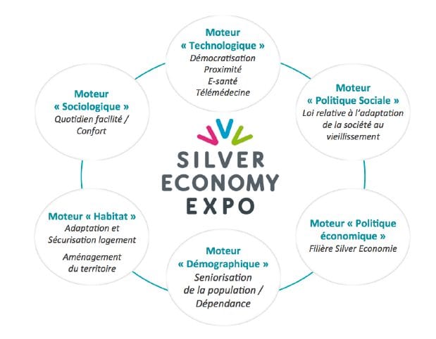 Silver Economy Expo