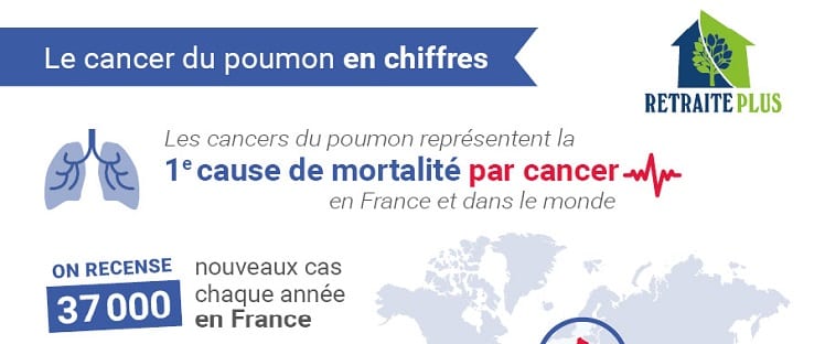 infographie-cancer-poumon-retraite-plusjpg