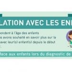 infographie-cancer-relation-enfants-leon-sinterroge-2017