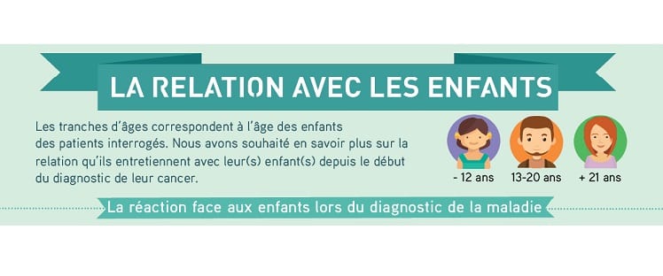 infographie-cancer-relation-enfants-leon-sinterroge-2017