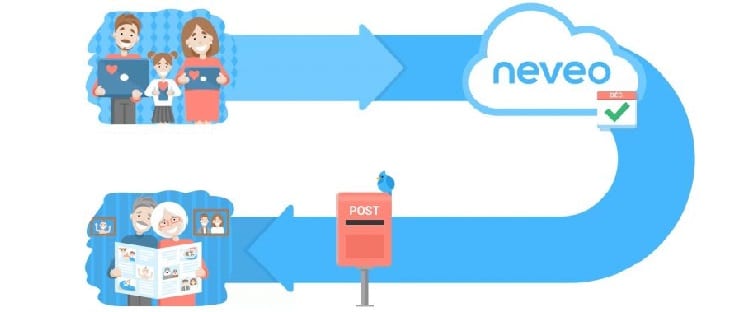 Neveo