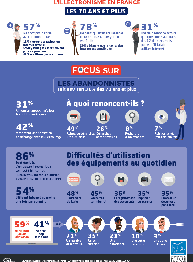 Infographie_seniors illectronisme