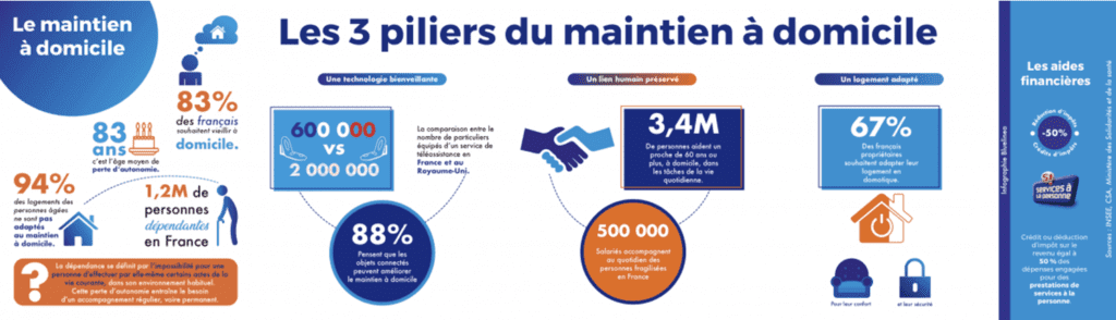 infographie bluelinea