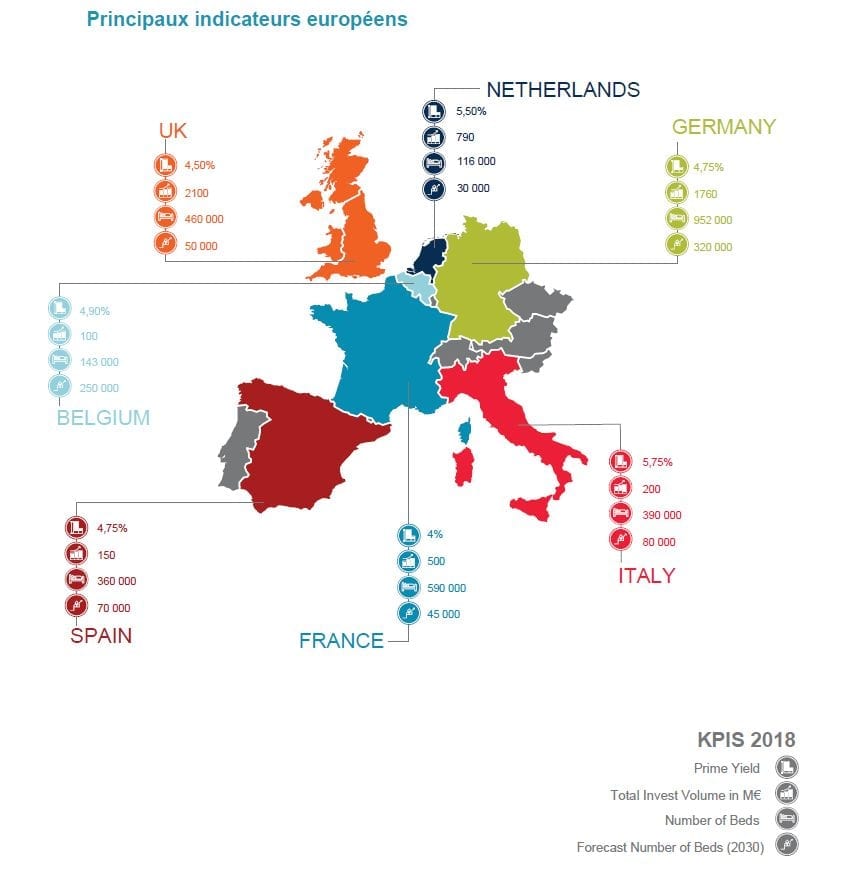 Etude cushman & wakefield - maisons de retraites