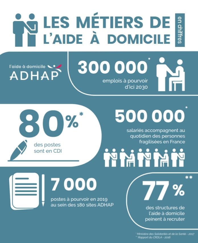 ADHAP - Aide à domicile