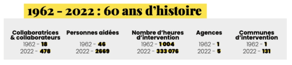 Lâ€™UNA du CALVADOS rejoint le rÃ©seau Amaelles, premier collectif franÃ§ais dâ€™entreprises associatives dâ€™aide et de soins Ã  la personne