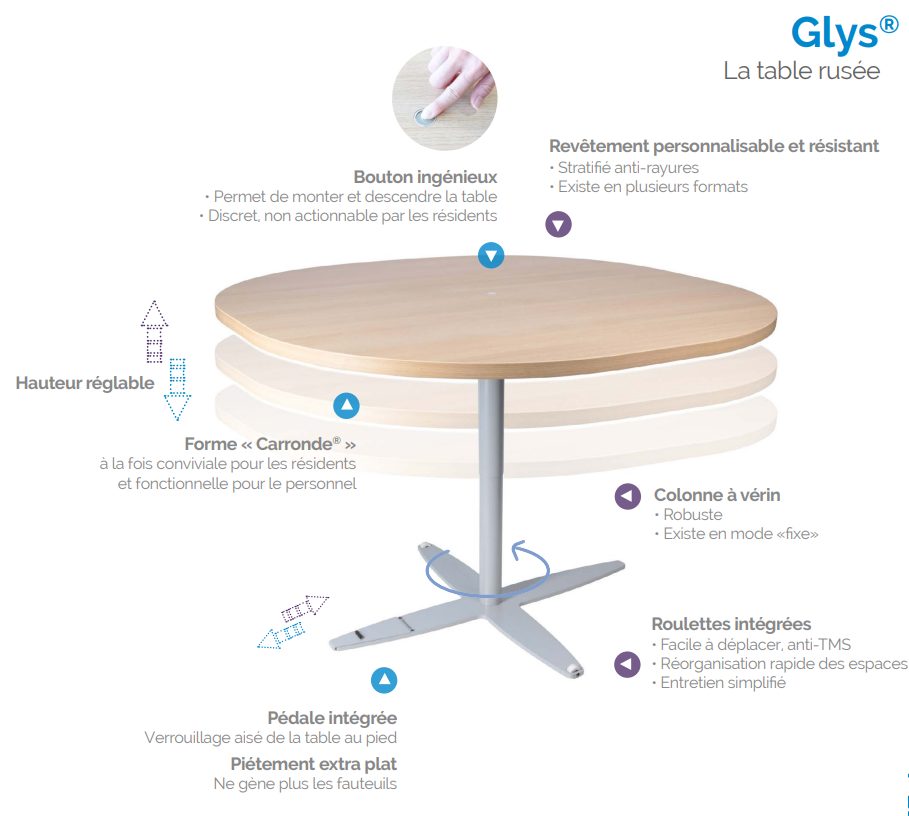 Glys la table rusée