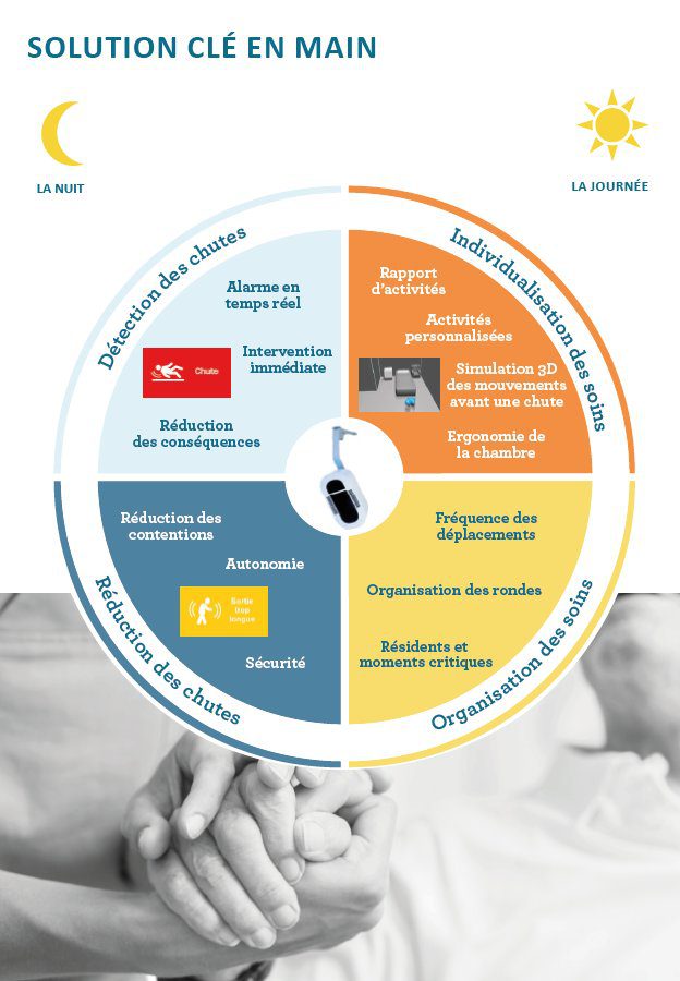 Kaspard une solution clef en main detection de chute