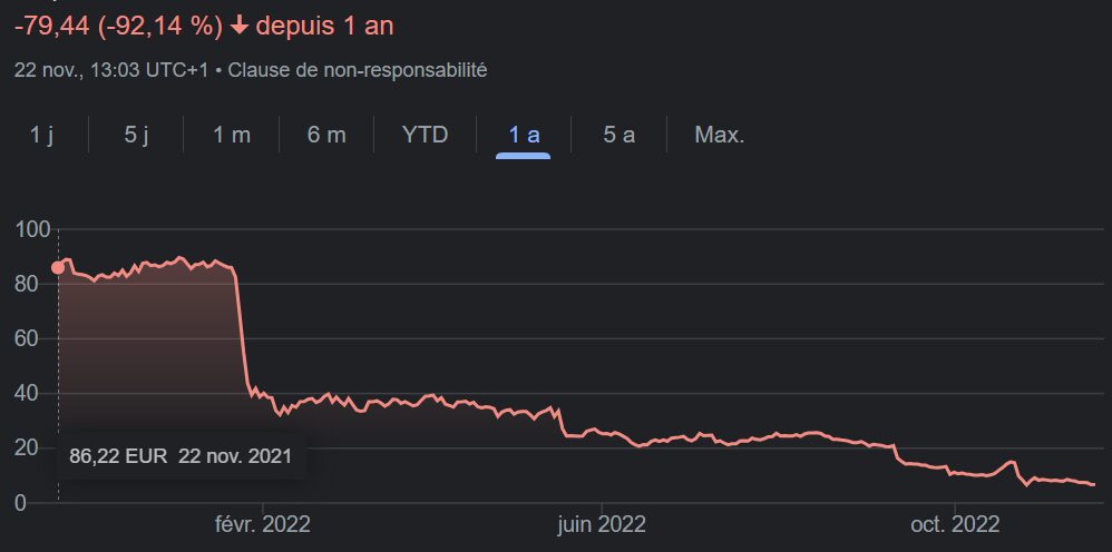 orpea bourse