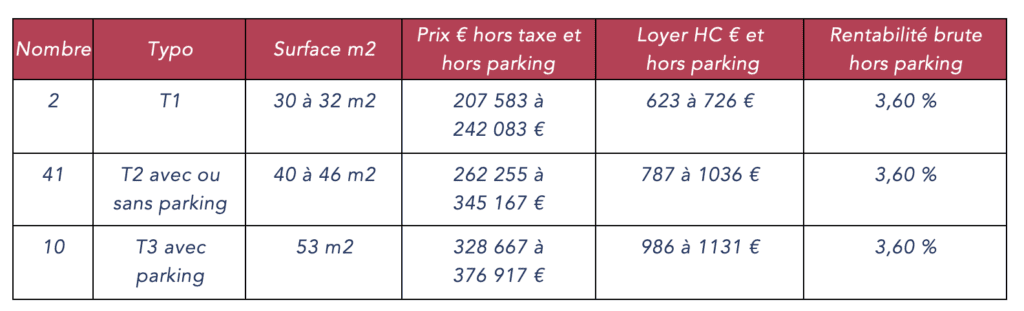 Prix des logements en LMNP Senioriales Résidence Fontenay-Aux-Roses
