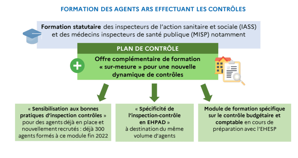 LA FORMATION DES AGENTS ARS QUI EFFECTUENT LES
CONTRÔLES