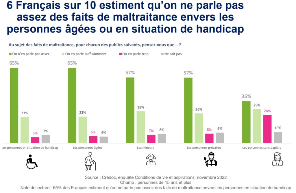 perception maltraitance par les français